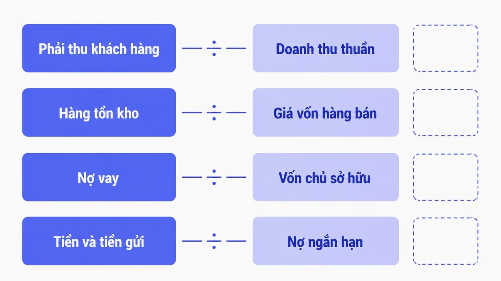 Sơ đồ bốn cặp số liệu nối với nhau bằng đường kẻ, mỗi cặp gồm một khoản mục bảng cân đối kế toán ghép với một khoản mục đối chiếu
