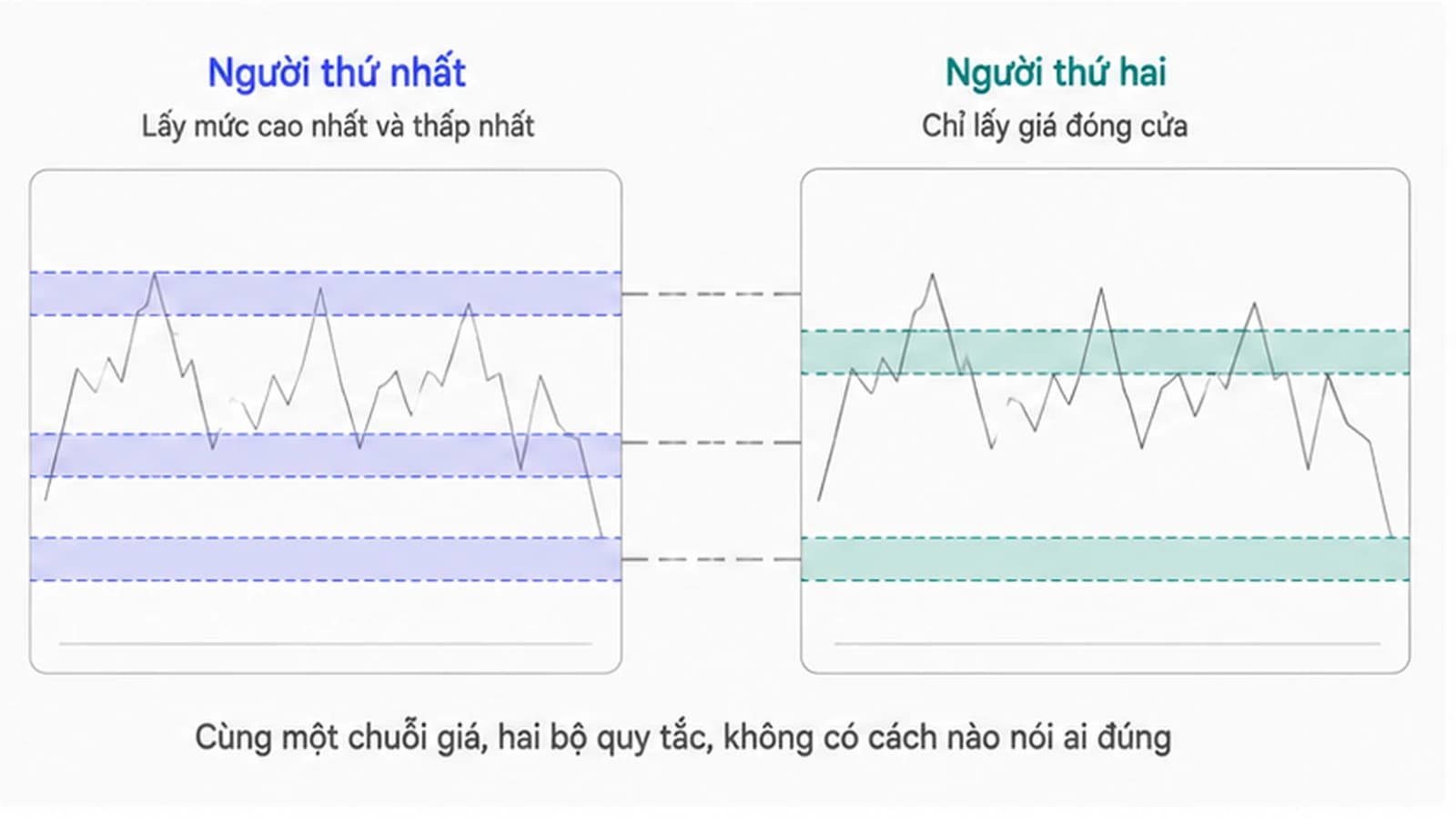 Cùng một đường giá cách điệu được vẽ hai lần cạnh nhau, bản bên trái phủ ba dải ngang ở ba độ cao, bản bên phải phủ hai dải ngang ở hai độ cao khác hẳn, không dải nào của hai bản trùng nhau