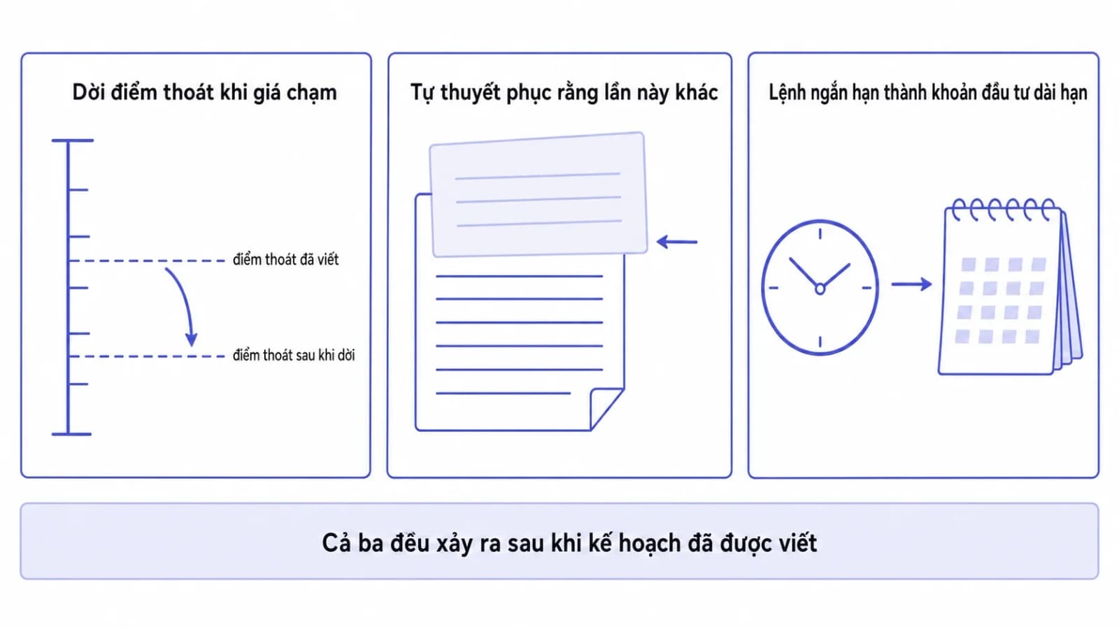Ba ô minh hoạ ba kiểu kế hoạch thoát bị hỏng, gồm điểm thoát bị đẩy xuống thấp hơn, tờ ghi chép bị viết đè lên, và một chiếc đồng hồ ngắn hạn bị thay bằng cuốn lịch nhiều năm